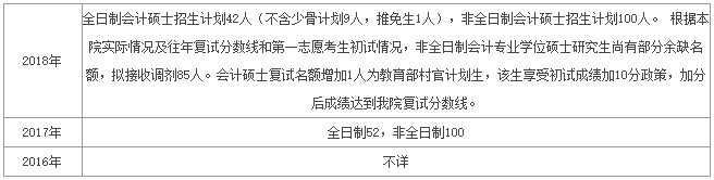 中国财政科学研究院会计专硕（MPAcc）项目介绍