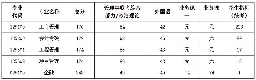 2021考研分数线：南京航空航天大学复试分数线_复试时间_国家线公布！