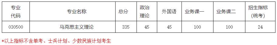 2021考研分数线：南京航空航天大学复试分数线_复试时间_国家线公布！