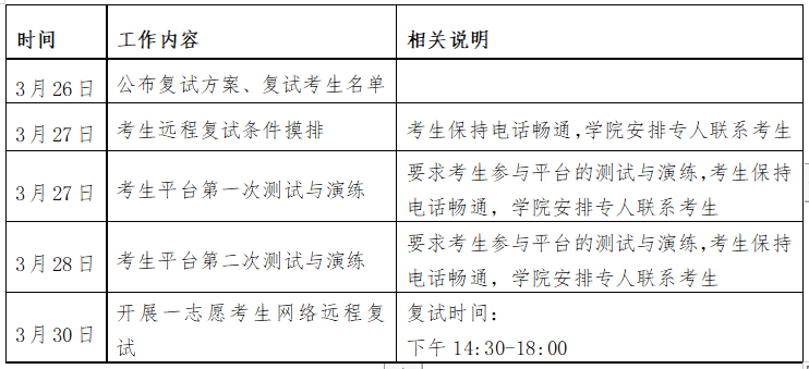 2022考研复试安排_复试时间_复试方式:西北工业大学生态环境学院2022年全国硕士研究生招生考试复试工作方案