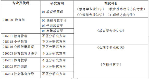 2022考研复试安排_复试时间_复试方式:长江大学教育与体育学院2022年硕士研究生招生复试录取实施方案