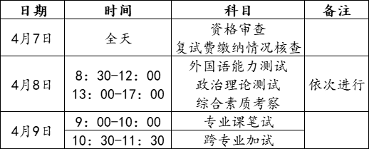 2022考研复试安排_复试时间_复试方式:武汉工程大学管理学院2022年会计专硕（MPAcc）招生复试工作方案及一志愿复试名单