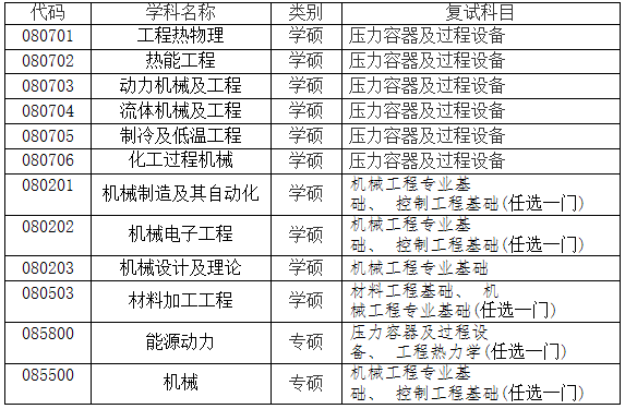 2022考研调剂：武汉工程大学机电工程学院2022年硕士研究生预调剂公告