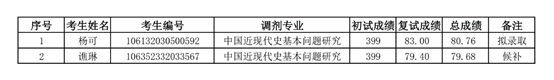 2022考研拟录取名单：四川农业大学马克思主义学院2022年硕士研究生统考调剂招生复试结果公示