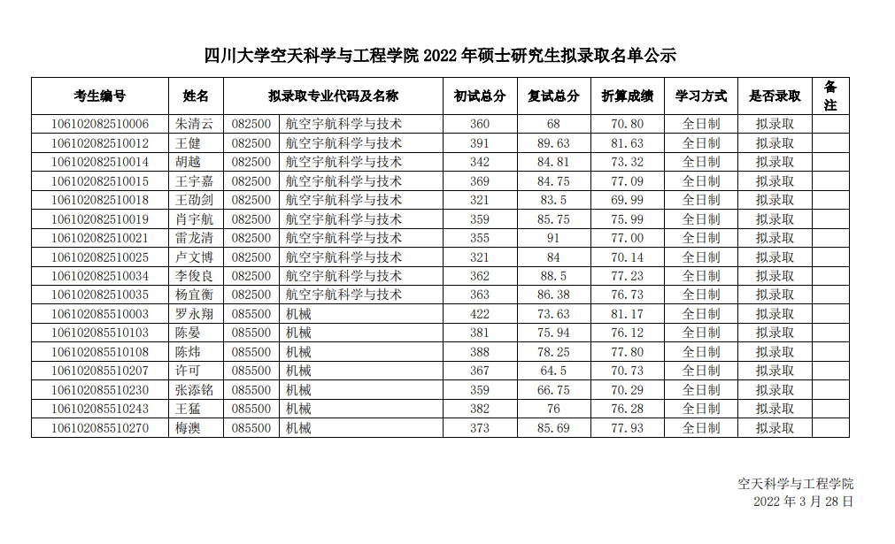 2022考研拟录取名单：四川大学空天科学与工程学院2022年硕士研究生拟录取名单公示