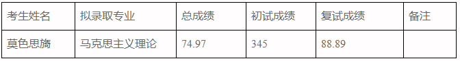 2022考研拟录取名单：四川大学马克思主义学院2022年硕士研究生招生补充录取名单公示