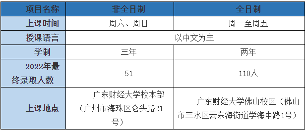 2023考研招生简章：2023年广东财经大学工商管理硕士（MBA）招生简章