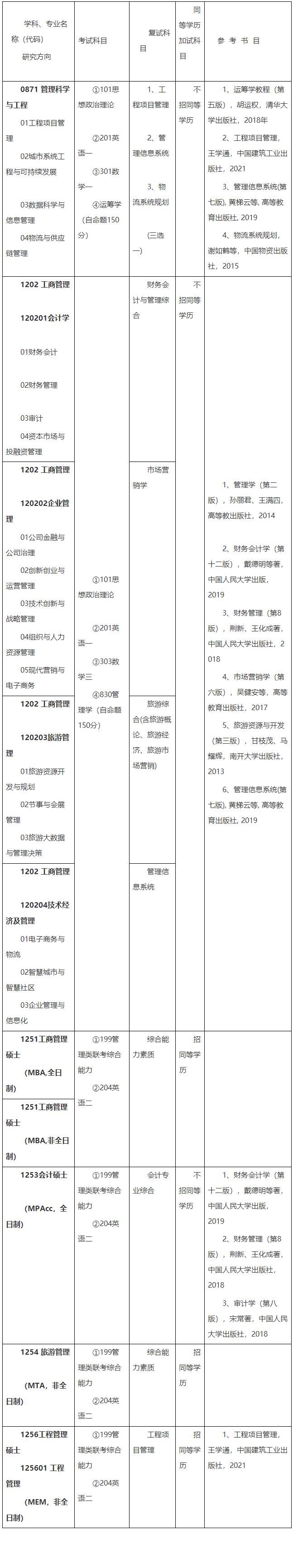 2023考研招生简章：广州大学管理学院2023年硕士研究生招生简章
