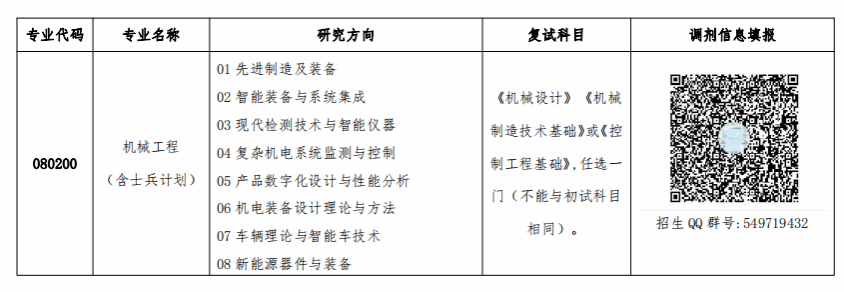 2024考研调剂：陕西理工大学机械工程学院2024年“机械工程”专业（080200）硕士研究生招生调剂公告