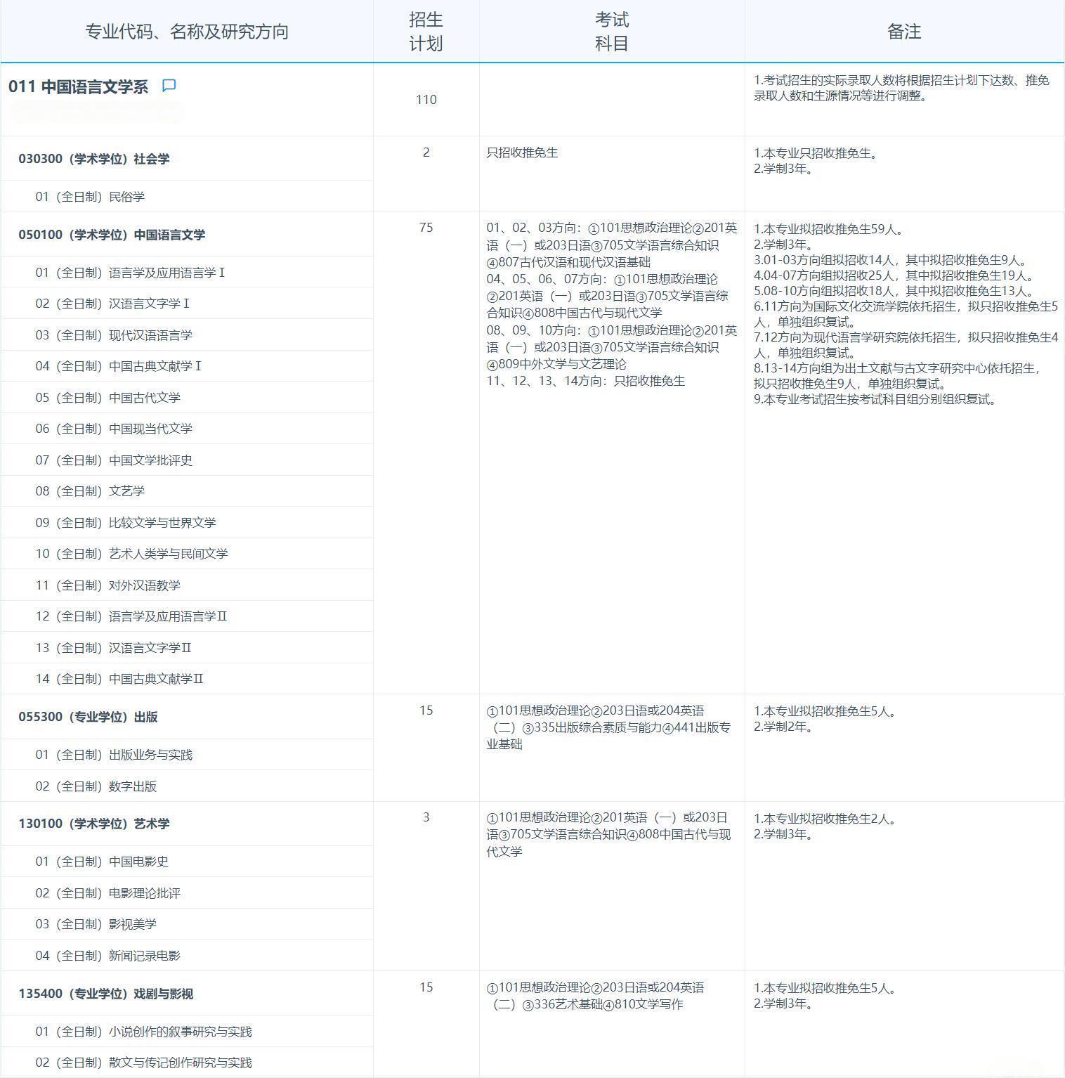 2025考研专业目录：复旦大学中国语言文学系2025年招收攻读硕士学位研究生专业目录