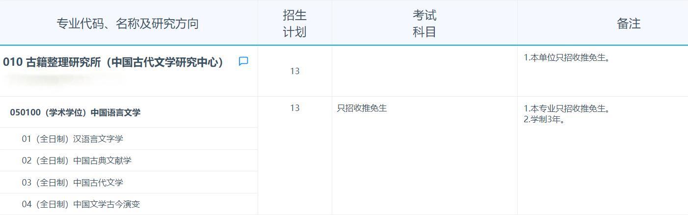 2025考研专业目录：复旦大学古籍整理研究所（中国古代文学研究中心） 2025年招收攻读硕士学位研究生专业目录