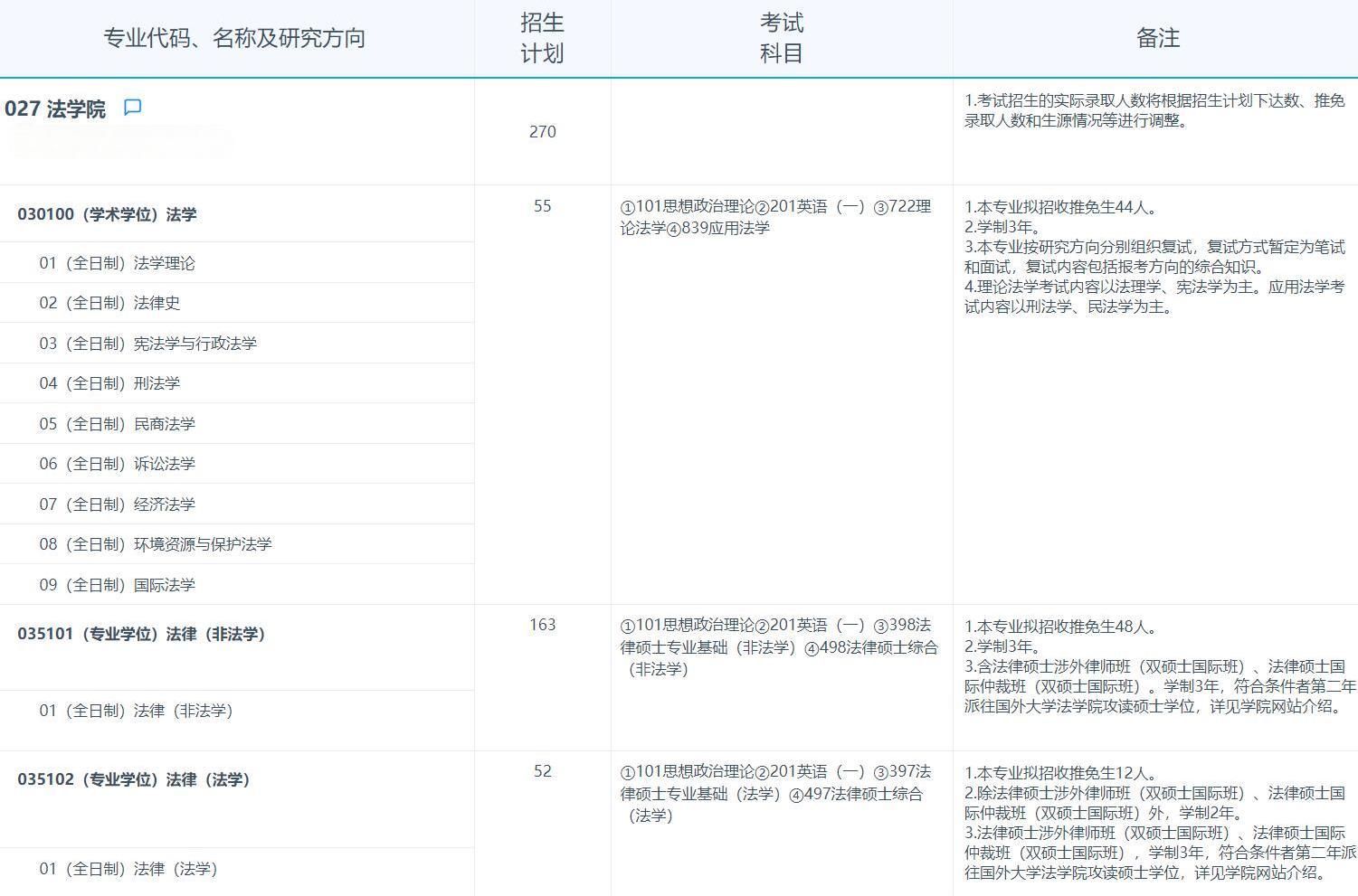 2025考研专业目录：复旦大学法学院2025年招收攻读硕士学位研究生专业目录