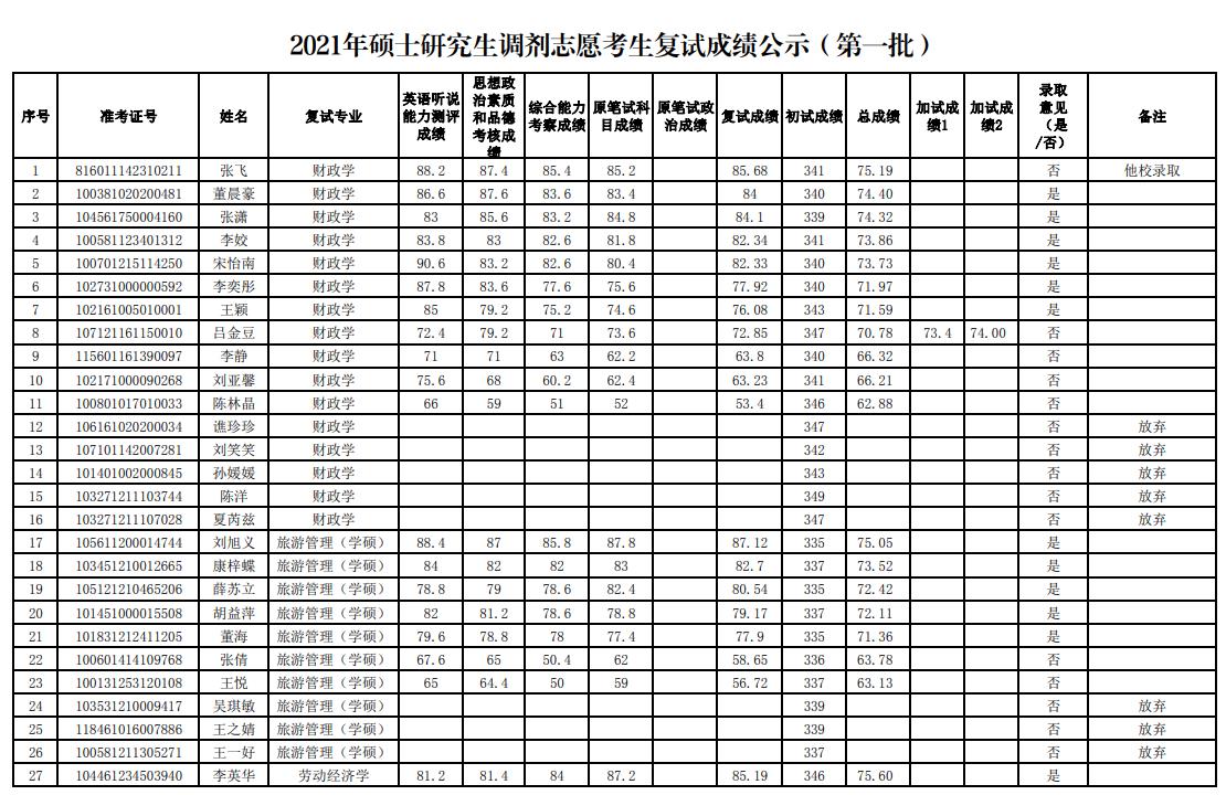 华东理工大学分数线_华东理工网络学院_华东理工大学录取分数线